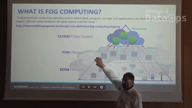 DataOps Barcelona 2018 - Open Source Infrastructures and Internet of Things смотреть онлайн