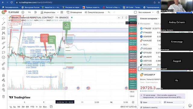 Аналитика биткоин 102 выпуск: BTC небольшая передышка перед походом выше