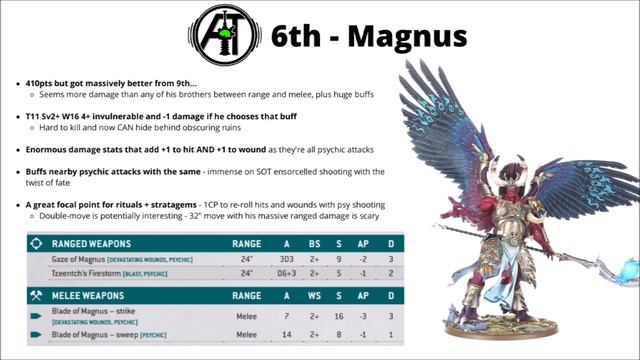 Top 10 Strongest Units in Warhammer 40K 10th Edition смотреть онлайн