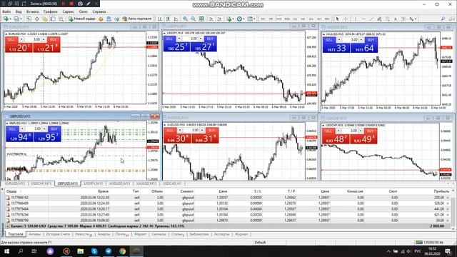 Как Заработать на Forex 50% за День! смотреть онлайн