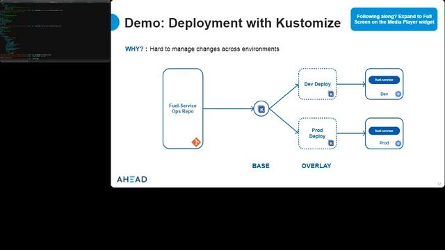 GitOps for All - Adopting More Advanced Automation Strategies смотреть онлайн