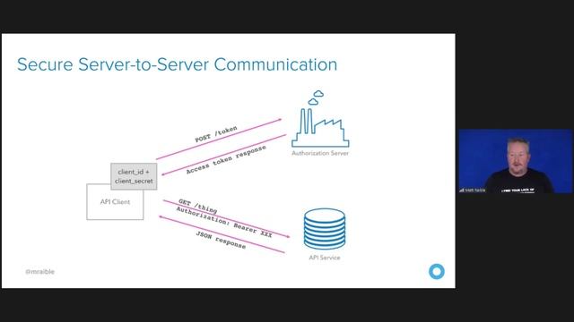 Security Patterns for Microservice Architectures смотреть онлайн