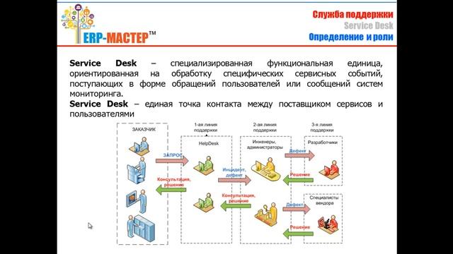 1C ERP. Внедрение Service Desk по ITIL смотреть онлайн