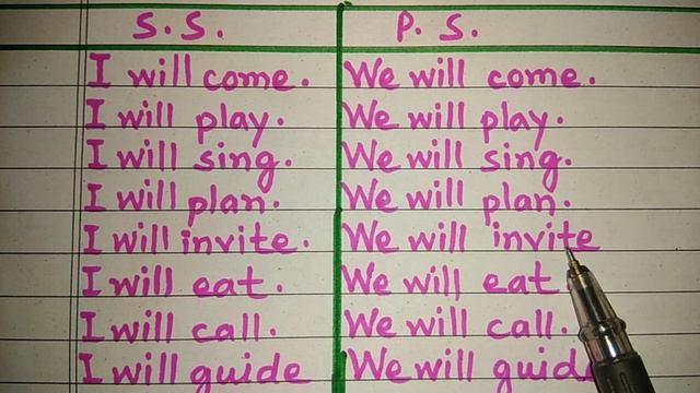 Future Simple Tense part - 2 LET'S LEARN WITH M.YAQUB смотреть онлайн