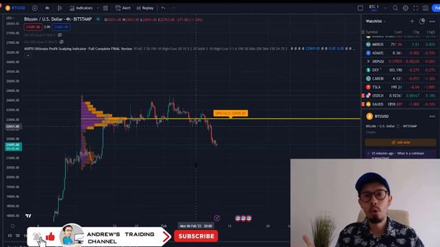 🚨NEVER LOSE IN CRYPTO AGAIN | Easy $4,587+ Today with NEW BUY SELL Indicator смотреть онлайн