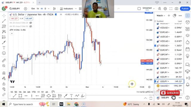 How to Trade The Forex Market After NFP || WFF Episode 46 смотреть онлайн