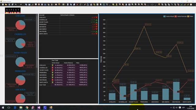 Dashbord Devexpress 16.1 with Oracle and Framework 4.5 смотреть онлайн