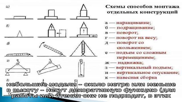 Торшер — это смотреть онлайн