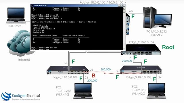 Aruba HPE Networking (Part 14): ProCurve / ProVision / Aruba Multiple Spanning Tree Part 2 смотреть онлайн
