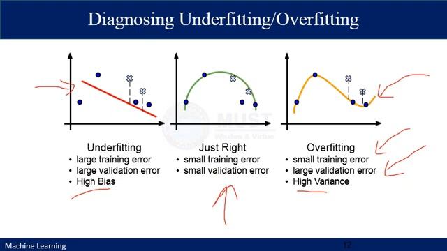 Lecture 05 - ML - FA20 смотреть онлайн