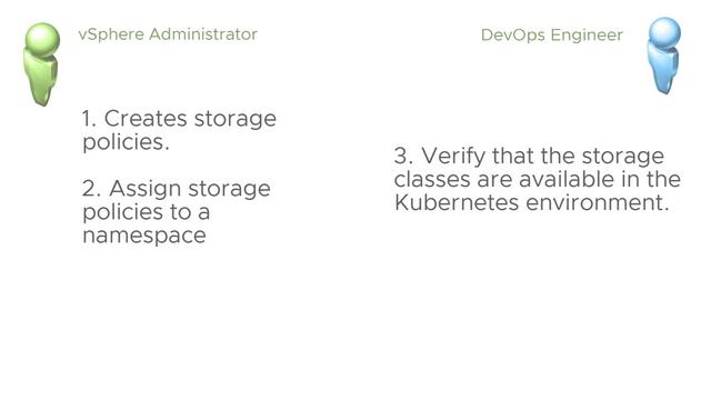 Persistent Storage in vSphere with Kubernetes смотреть онлайн