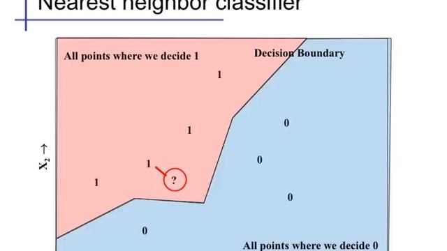 Nearest Neighbor (1) смотреть онлайн
