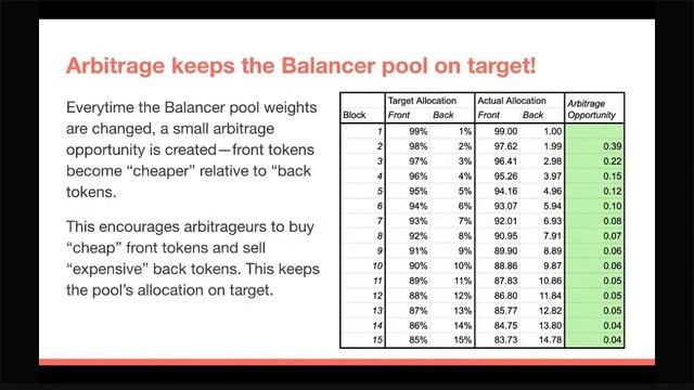 UMA & Balancer: Using UMA and Balancer Pools to Create Perpetual Synthetic Tokens смотреть онлайн