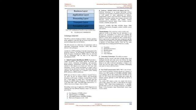 A Review Paper on IOT and it’s Data Protocol смотреть онлайн