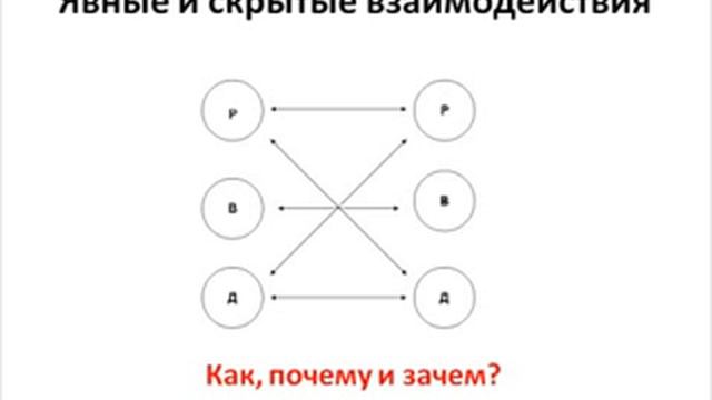 Психология судьбы смотреть онлайн
