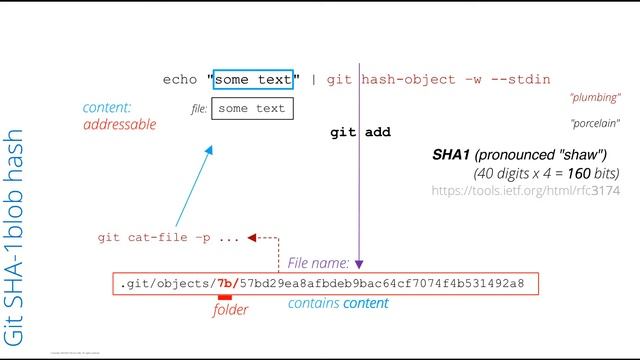 GitHub Internals Deep Dive Introduction смотреть онлайн