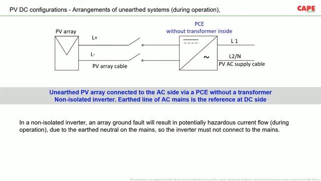 SOLAR PV INSTALLATIONS - SAFETY:  Earthing, Earth Fault And Lightning Protection