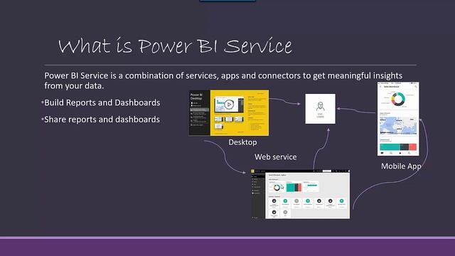 Power BI Service Overview смотреть онлайн