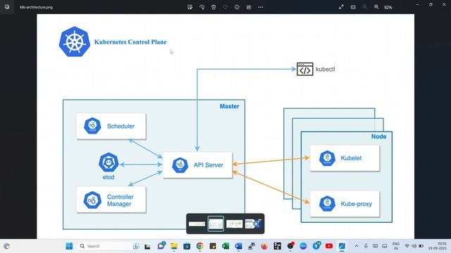 Kubernetes Architecture смотреть онлайн