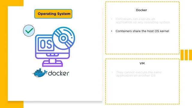 Docker vs Virtual Machine | Difference Between Docker & Virtual Machine | DevOps Tools | Simplilear смотреть онлайн