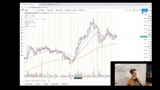 Swing Trading Strategies- Dumbledore Trades (Garrett) смотреть онлайн