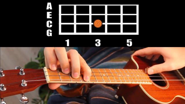 Nujabes - ARUARIAN DANCE Easy Ukulele Tutorial ( Samurai Champloo ) смотреть онлайн