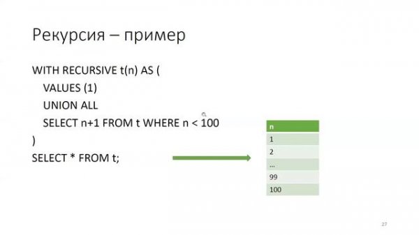 Базы данных 7. Продвинутый SQL