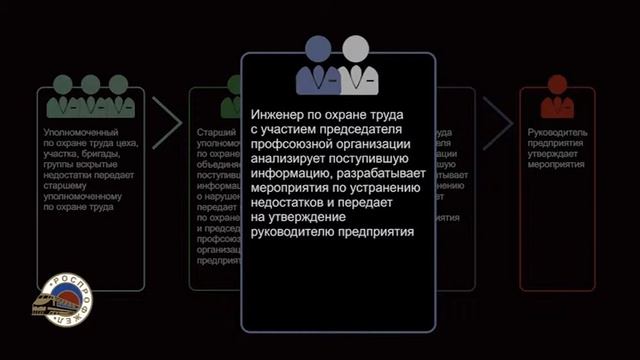 Работа уполномоченных по охране труда -- путь к снижению травматизма смотреть онлайн