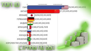 РЕЙТИНГ СТРАН МИРА ПО ВВП 1900-2024 смотреть онлайн
