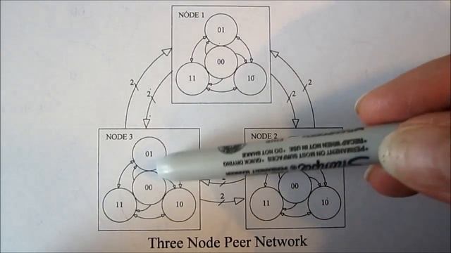 Three Node "Chaos Computer" Network Demo смотреть онлайн