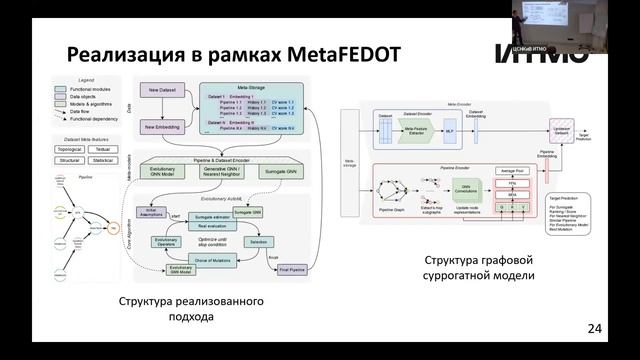 Мечтает ли GPT об автоматическом машинном обучении? смотреть онлайн