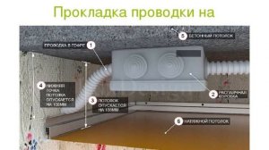 На сколько опустится натяжной потолок? Это видео раскроет все нюансы и детали.
