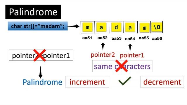 C Program 6 | Program to Check string palindrome or not using Pointer|C Lab | Bharathiar University смотреть онлайн
