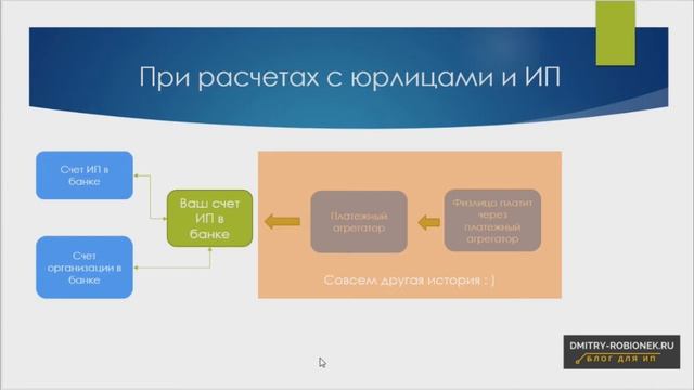 Нужно ли применять онлайн-кассу при безналичных расчетах с другим ИП или организацией? смотреть онлайн