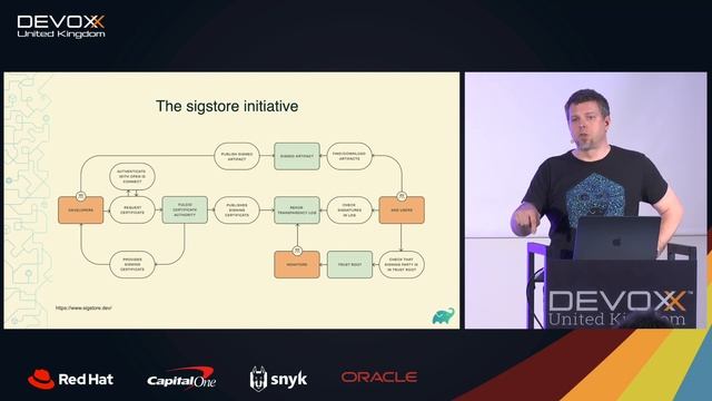 Protecting your organization against attacks via the build system by Louis Jacomet смотреть онлайн
