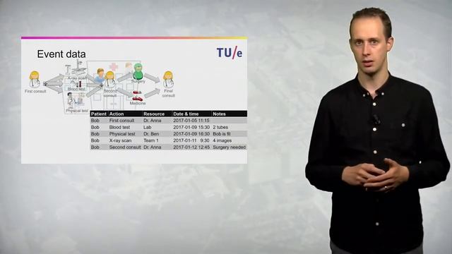 Process Mining in Healthcare - free online course at FutureLearn.com смотреть онлайн