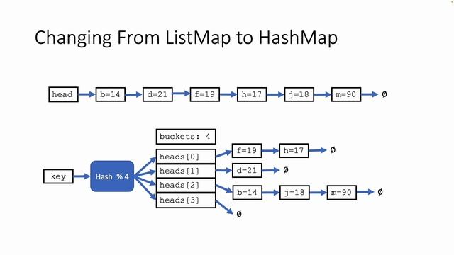 Understanding Hash Computations (05-02) смотреть онлайн