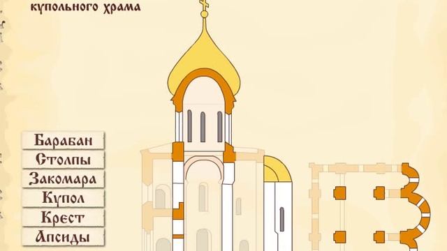 Схема крестово купольного храма смотреть онлайн