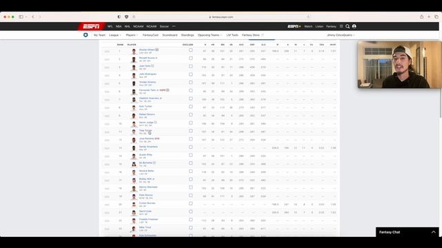 Fantasy Baseball OBP Dynasty League Top 30 Rankings смотреть онлайн