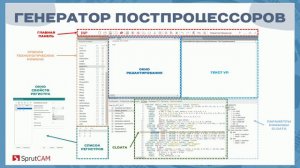 Как написать постпроцессор, и что для этого нужно? #solidcam #спруткам