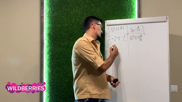 Uzum market? ZoodMall? Wildberries? Где начать свой бизнес? Biznesni qaerdan boshlash kerak? смотреть онлайн