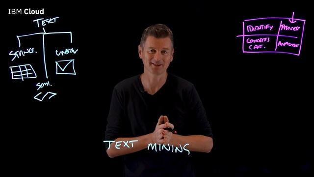 What is Text Mining? смотреть онлайн