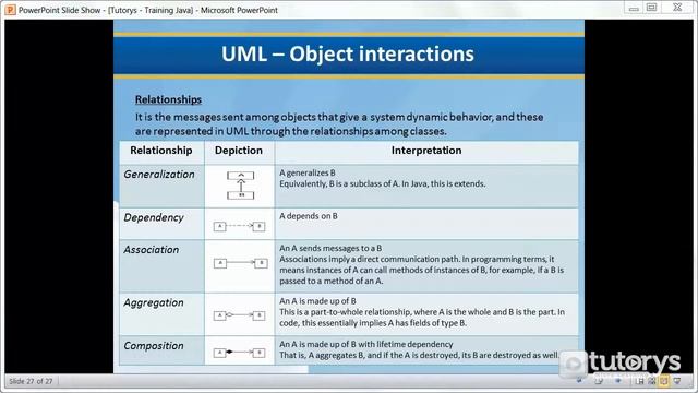 How to model interactions between classes in Java? смотреть онлайн