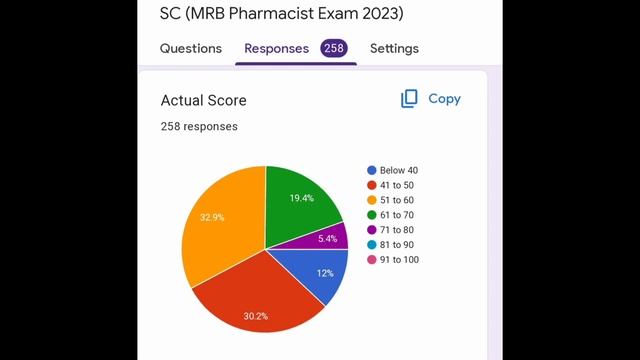 MRB (SC Community) Scores & Differences பாப்போம் | MRB Pharmacist Exam 2023 смотреть онлайн