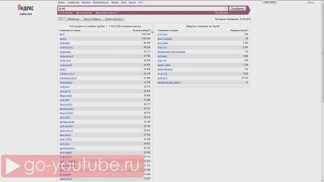 Вордстат ключевые слова  Ключевые слова в видео  Ключевые слова для ниши