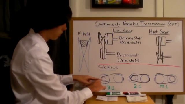 Continuously Variable Transmission - Explained смотреть онлайн