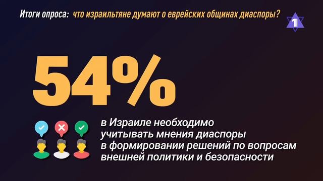 Что израильтяне думают о евреях Диаспоры | Опрос