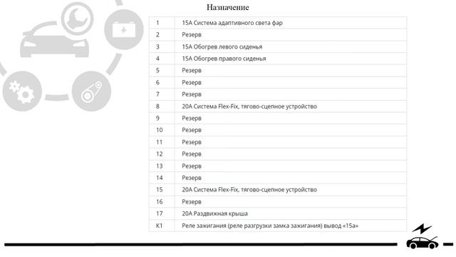 Предохранители Opel Corsa D и реле со схемами блоков и инструкцией по ремонту и обслуживанию