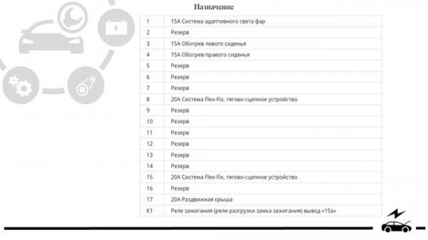 Предохранители Opel Corsa D и реле со схемами блоков и инструкцией по ремонту и обслуживанию