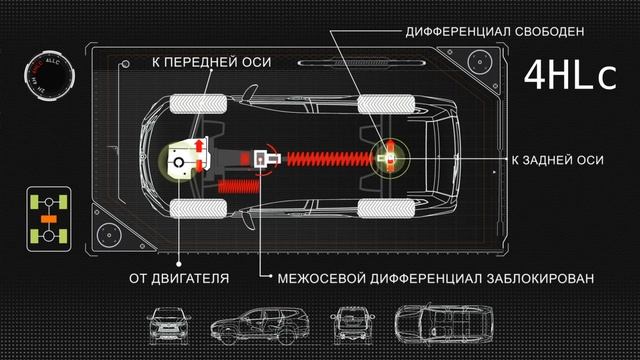 MITSUBISHI Pajero Sport - работа трансмиссии Super Select смотреть онлайн